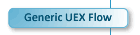 Overview UEX Flow